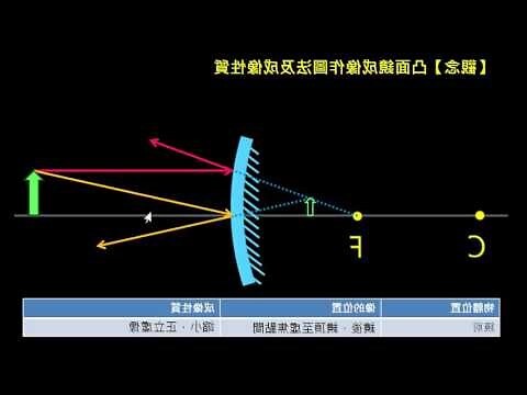 八卦鏡 凸面鏡